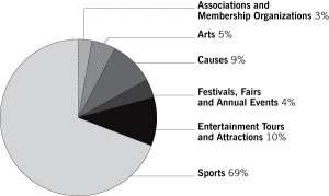 sponsorship%20spending%20projections.gif